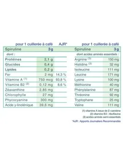 Spiruline micro algue de Californie - Tonus et résistance Natésis